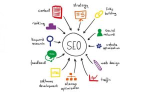 Read more about the article How are SEO Services Still Relevant?