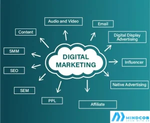 Read more about the article 10 Digital Marketing Tips to Jumpstart Your Business in Canada